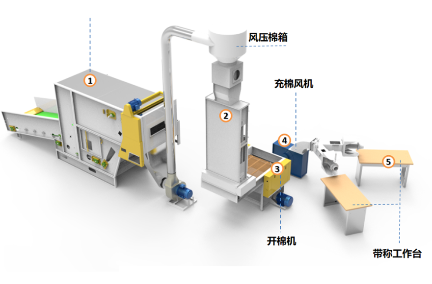 富怡枕芯/抱枕/沙發坐墊填充線