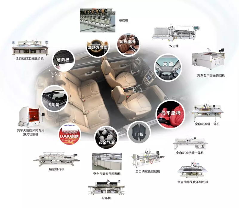 汽車(chē)用柔性材料的裁剪與縫制自動(dòng)化技術(shù) 汽車(chē)用柔性材料的裁剪與縫制自動(dòng)化技術(shù)
